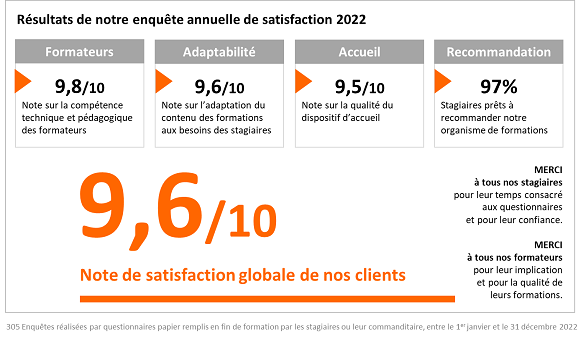 Résultats 2022